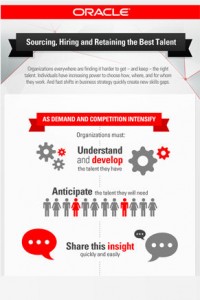 infographie_oracle