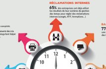 gestion des temps